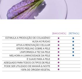 Concentrado Dupla Ação Antirrugas + Efeito Pele Nova  | Yves Rocher Portugal